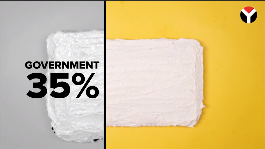 Advocata collaborates with Yamu to calculate tax on your cake — it’s 35%