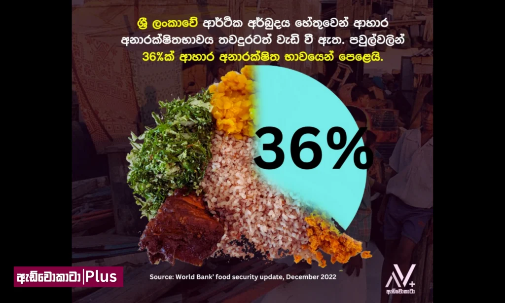 ආර්ථික අර්බුද හමුවේ  ශ‍්‍රී ලංකාවේ ආහාර සුරක්ෂිතතාව