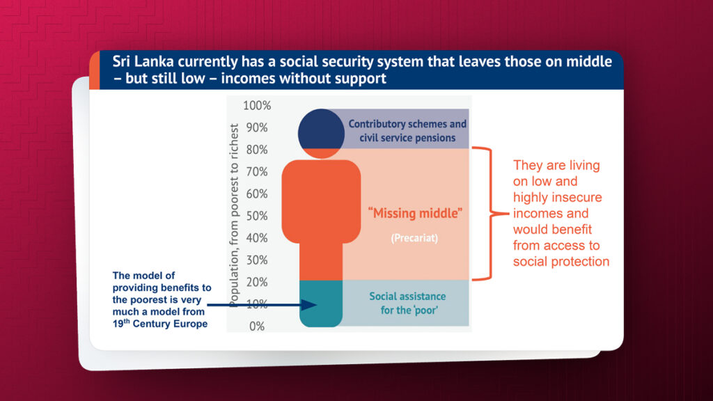 Strengthening Sri Lanka’s Social Contract: Reforming Samurdhi and Building a Modern Social Security System